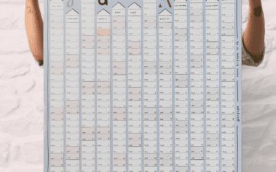 How To Create Your Yearly Revenue Plan